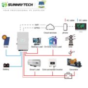 Deye Hybrid Inverter – 12KW, Three Phase, On/Off Grid, Pure Sine Wave