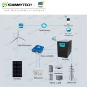Complete Hybrid Wind and Solar Power System – 3KW for Home Use