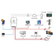 Deye 20kW 3-Phase Hybrid Solar Inverter – IP65, High Voltage