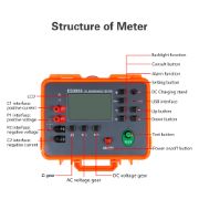 ES5001 AC Clamp Meter – 0.001mA to 1000A